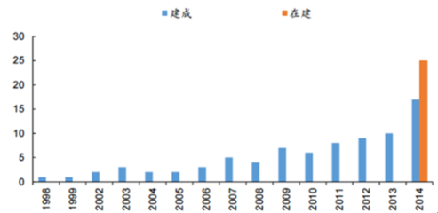 分布式能源报告_2017-2022年中国分布式能源市场运营态势及战略咨询报告_中国产业信息网