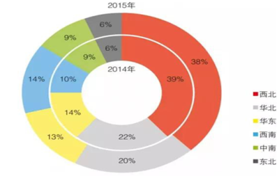2016年风电行业市场情况回顾及发展趋势分析-新闻-能源资讯-中国能源网-能源信息与咨询服务-能源研究-能源分析-能源数据